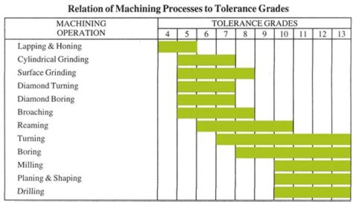 Is standard for forging tolerances?