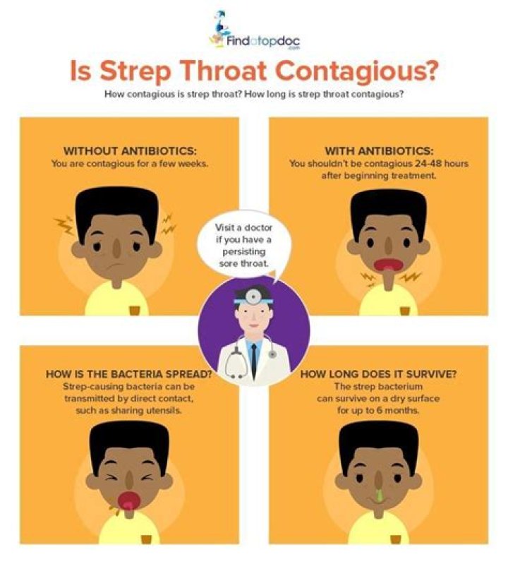Is strep throat Group A contagious?