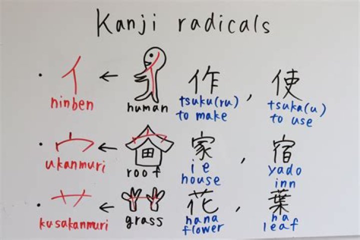 Is Sugoi written in kanji?