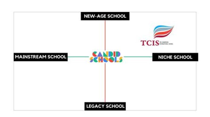 Is Tcis a good school?