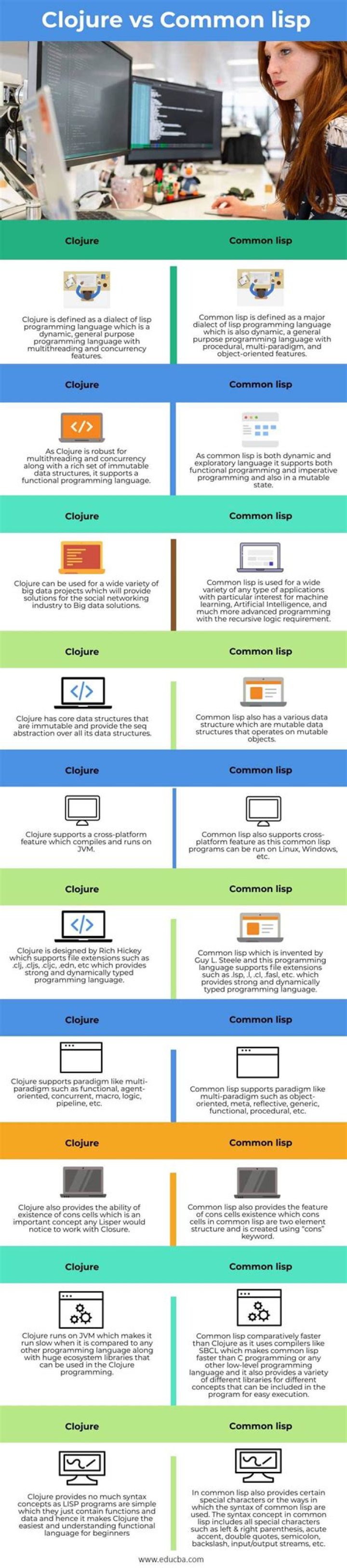 Is the Common Lisp hard to learn?