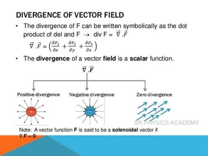 Is the divergence of a tensor a vector?
