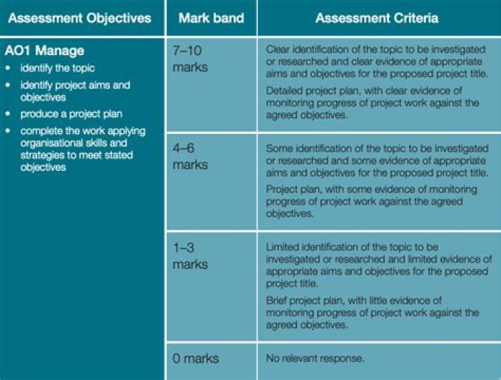 Is the EPQ test reliable?