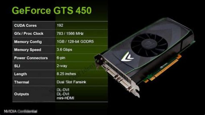 Is the Nvidia GTS 450 good?