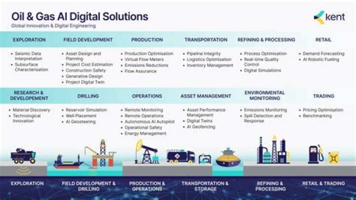 Is the oil and gas industry dying 2021?