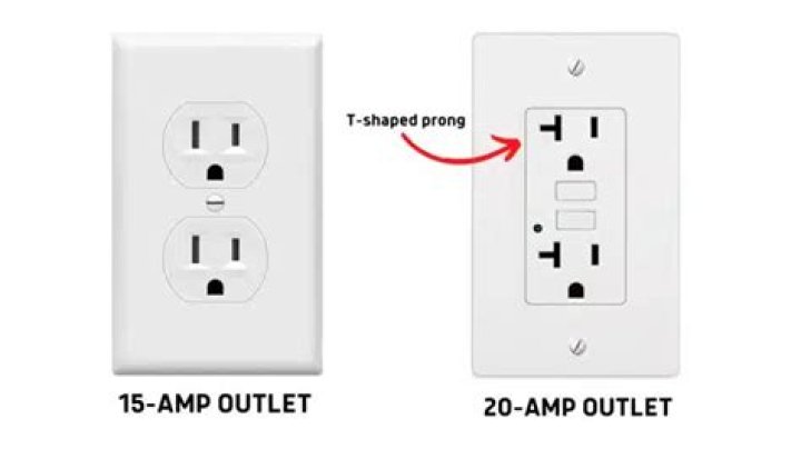 Is there a 30 amp outlet?