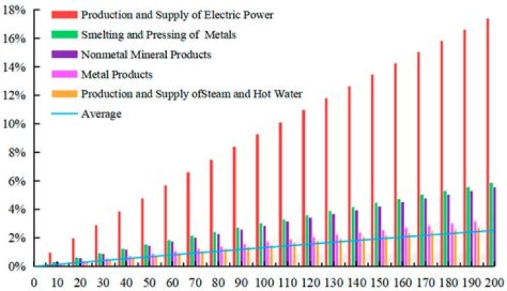 Is there a carbon tax in China?