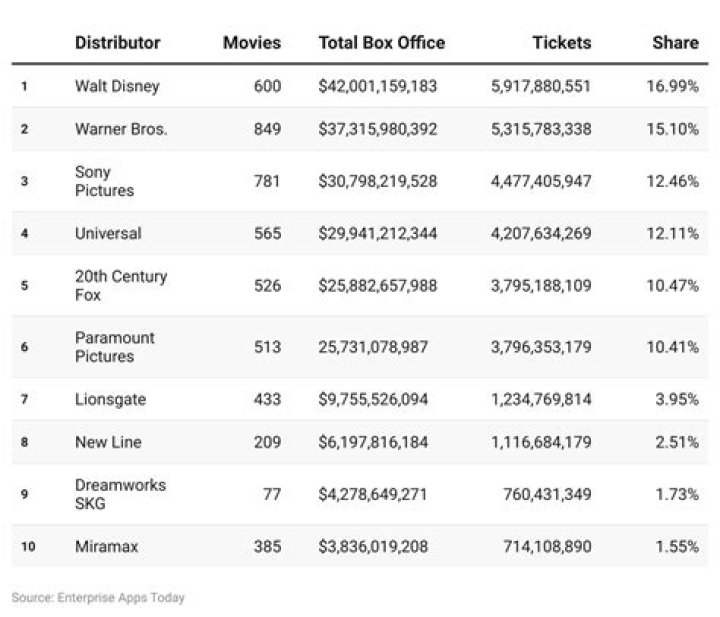 Is there any film industry in Dubai?
