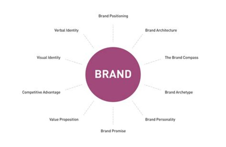 Is Tribest a good brand?