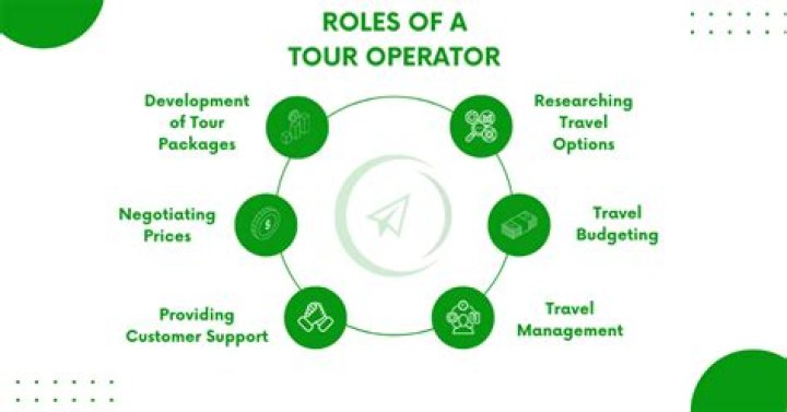 Is Tui a mass market tour operator?
