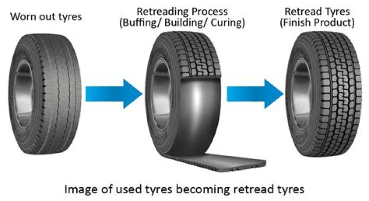 Is TYRE retreading profitable?
