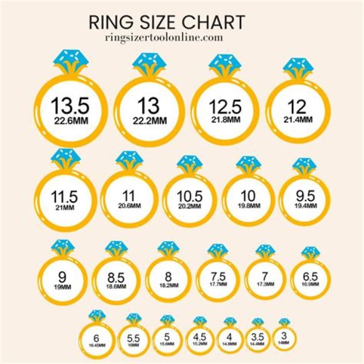Is US ring size same as India?