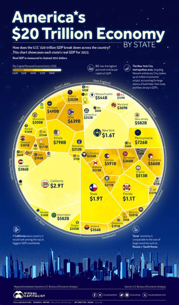 Is USA a market economy?