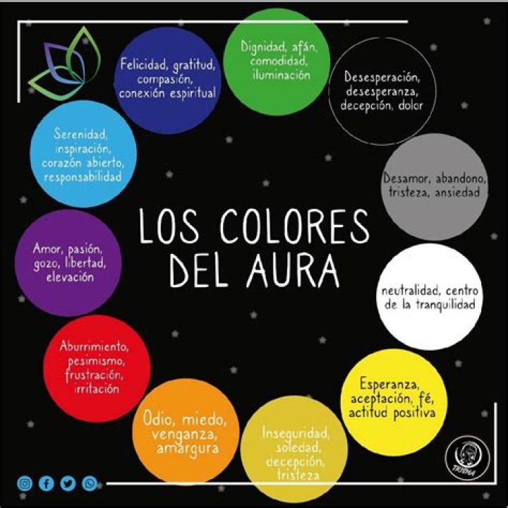 Que significa cada color del aura?
