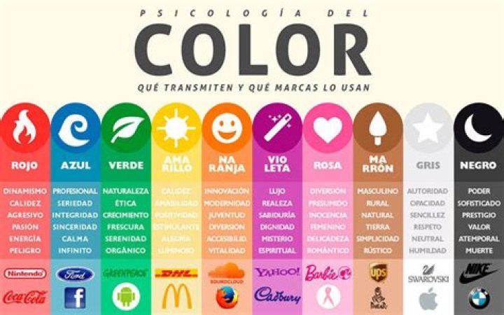 Que significa el color rojo en el marketing?