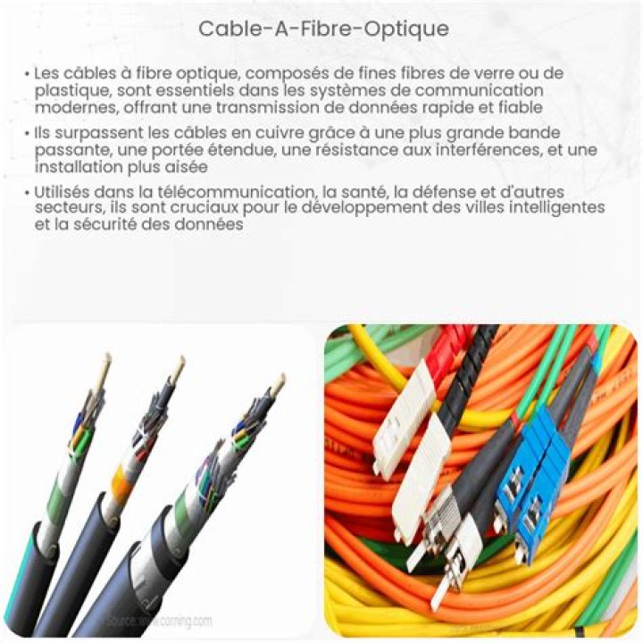 Quelle est la nature de la fibre optique?