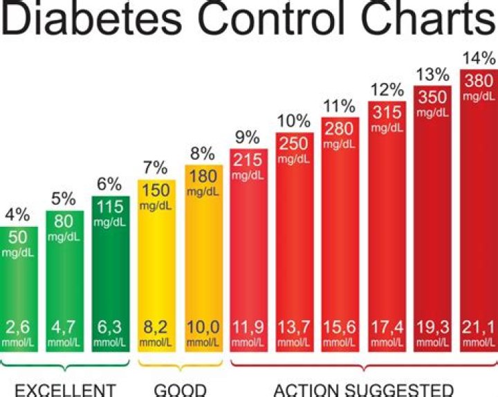 Should all diabetics be on an ACEI?