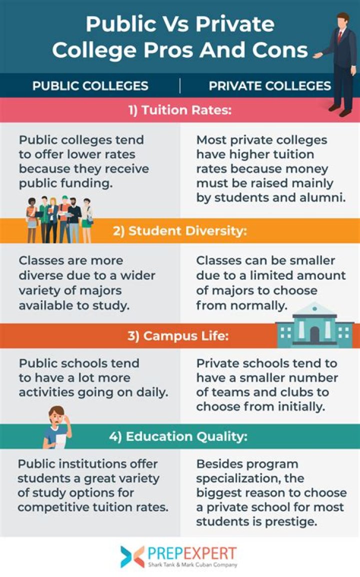 Should higher education be Privatised?