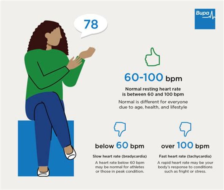 Should I go to the hospital if my heart rate is below 60?