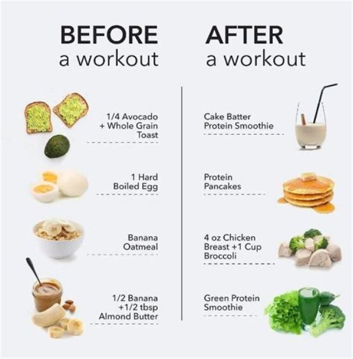 Should you eat more calories after working out?