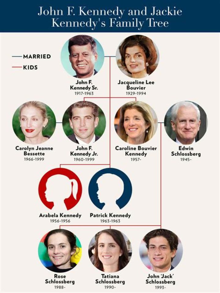 Was Jackie Kennedy related to the Auchincloss family?