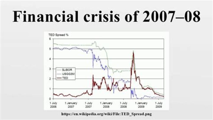 Was there a financial crisis in 2007?