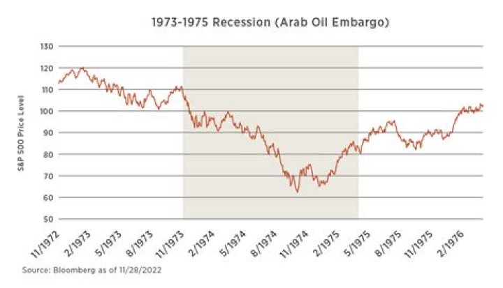 Was there a recession in 1958?