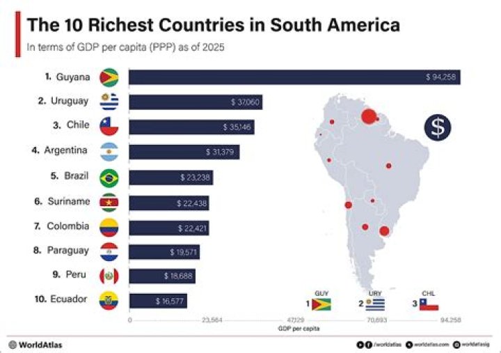 Was Venezuela ever the richest country in South America?