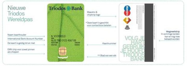 Wat is de wereldpas van Triodos Bank?