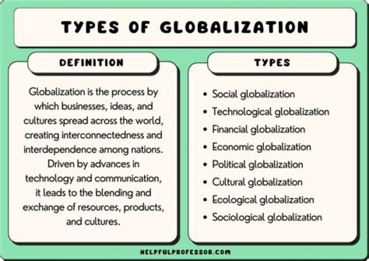 What 2 countries best represent the concept of globalization?