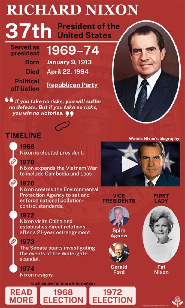 What action did President Nixon take in 1971 with regard to the gold standard and convertibility?