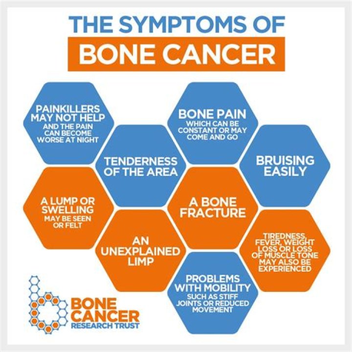 What age group is bone cancer most common?