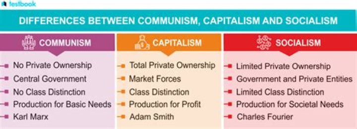What are 2 differences between capitalism and communism?