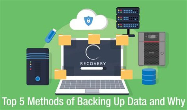 What are 2 options for backing up files?