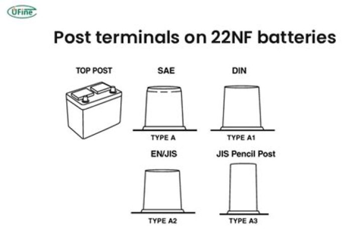 What are 22NF batteries?