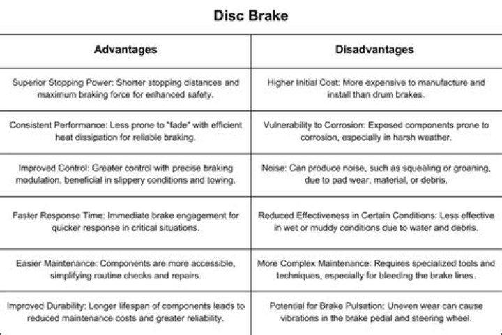 What are 3 advantages of disc brake systems?
