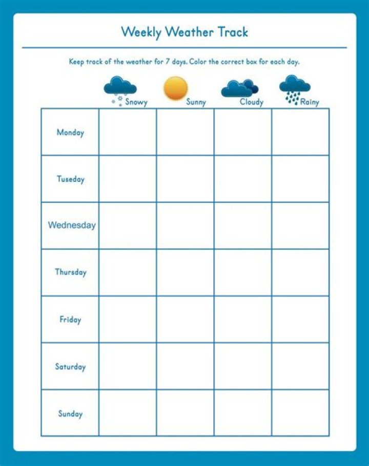 What are 3 weather data examples?