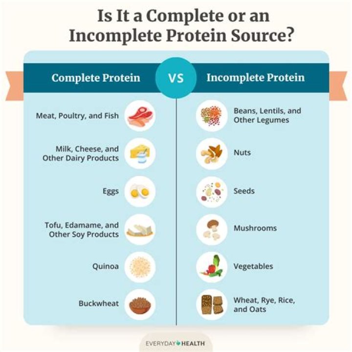 What are 5 incomplete proteins?