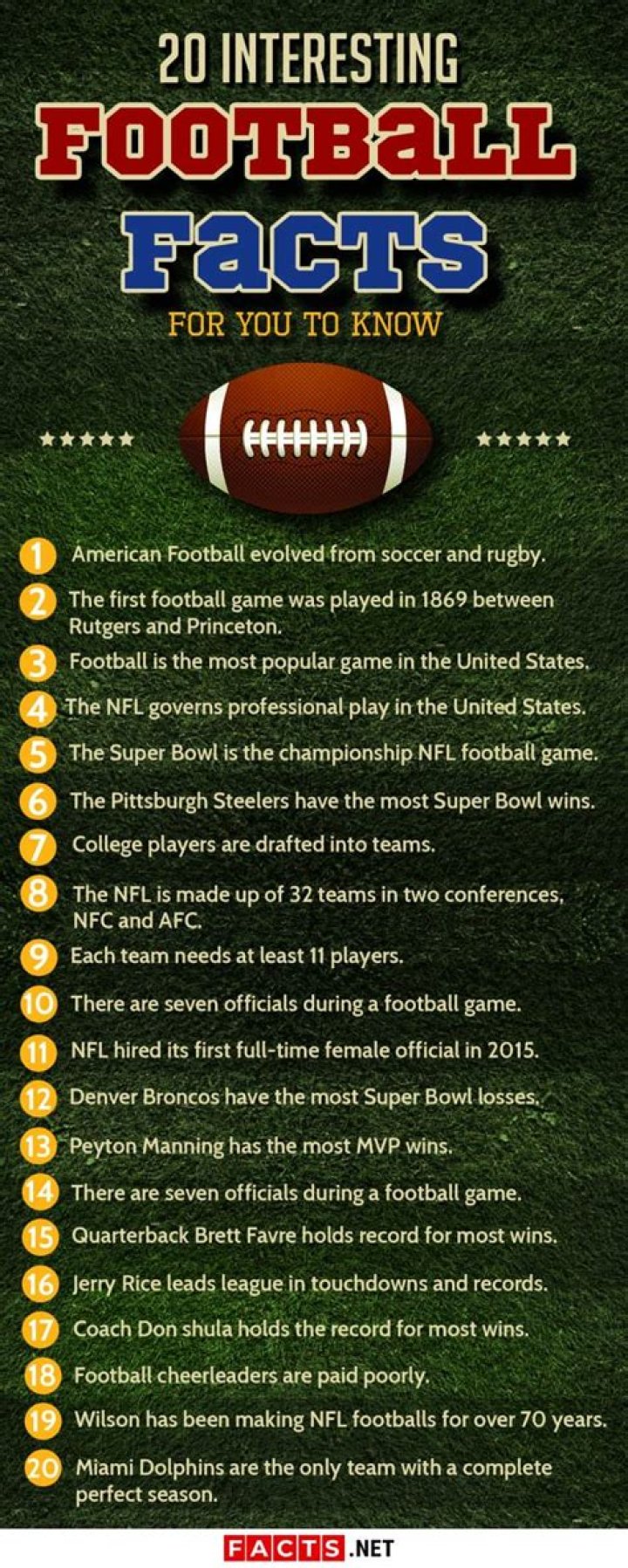 What are 5 interesting facts about football?