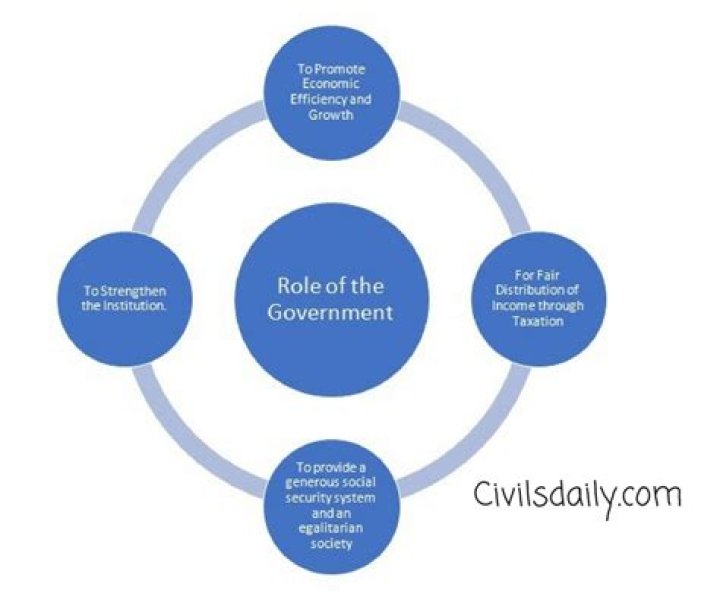 What are 5 roles the government plays in our economy?