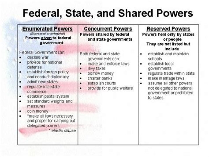 What are 5 shared powers?