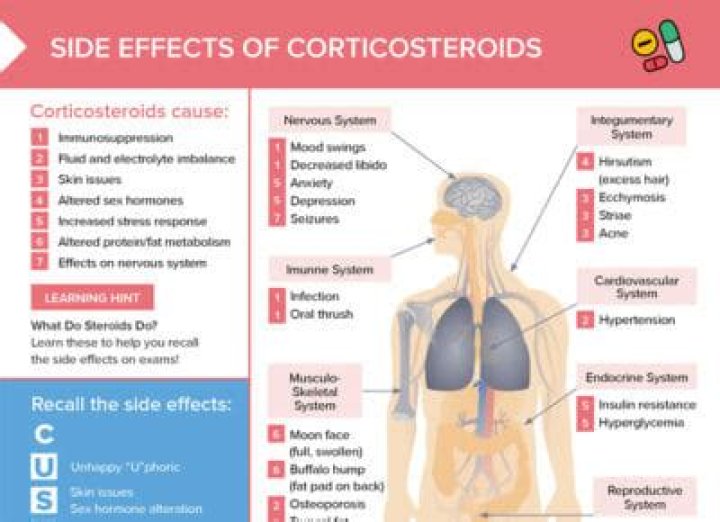 What are 5 side effects of steroids?