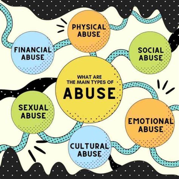 What are 6 types of abuse?