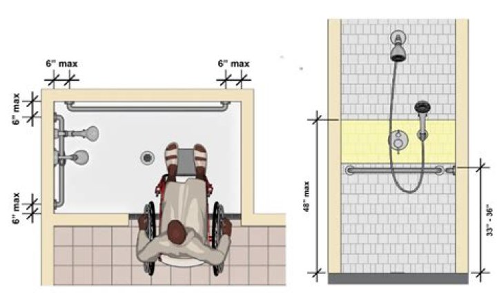What are ADA requirements for showers?