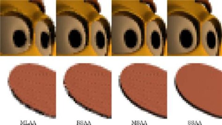 What are aliasing artifacts?