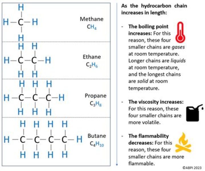 What are alkanes used for?