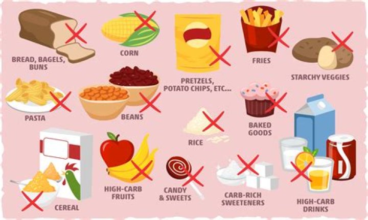 What are carbs to avoid to lose weight?