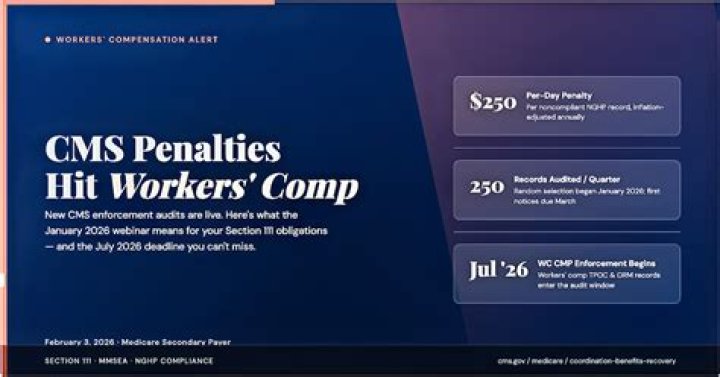 What are CMS penalties?