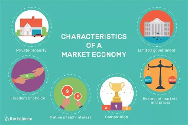 What are common features of market economies?