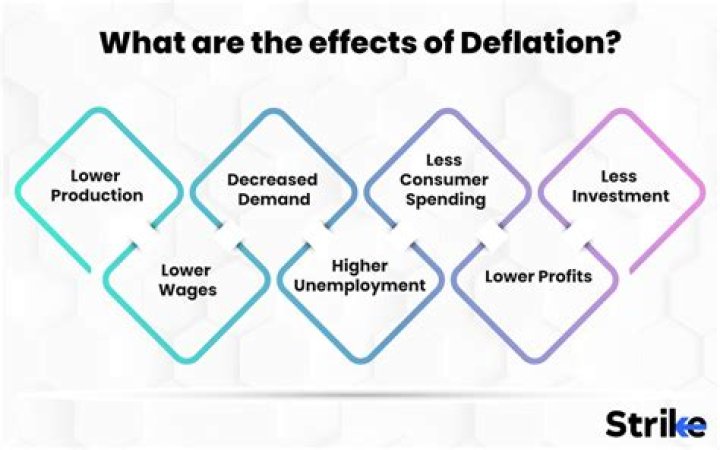 What are consecutive periods of deflation known as?